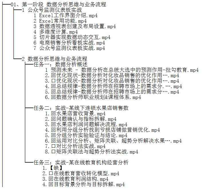 数据分析实战训练营 视频教程  图1