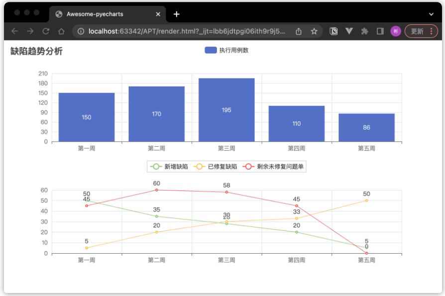 【Python】数据可视化利器PyCharts在测试工作中的应用 图6