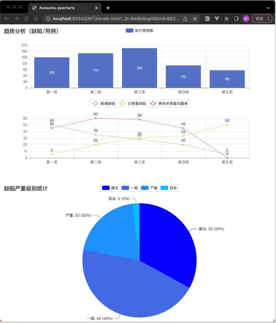 【Python】数据可视化利器PyCharts在测试工作中的应用 图8