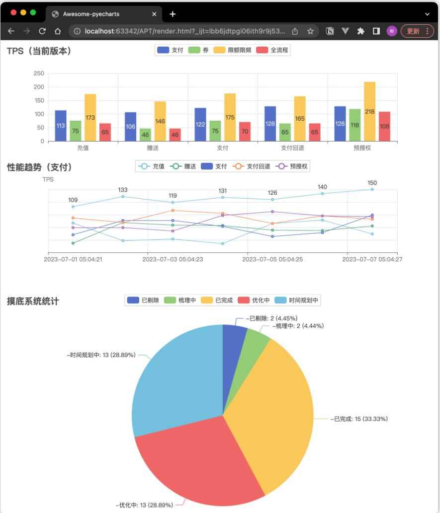 【Python】数据可视化利器PyCharts在测试工作中的应用 图9