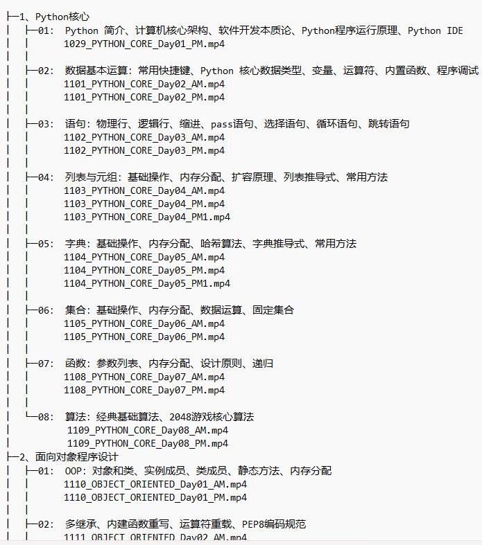 2023最新Python+人工智能 视频教程 下载  图1