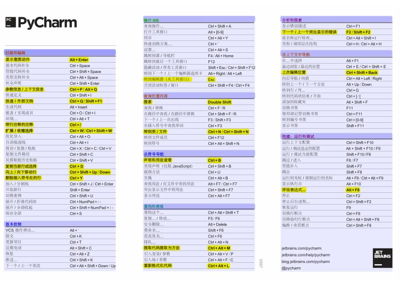 Pycharm的快捷键使用 PDF 下载  图1