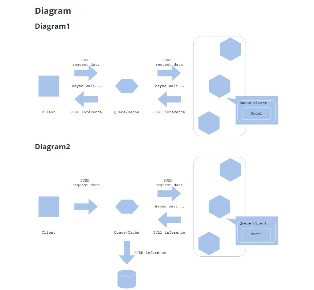 ml-system-design-pattern机器学习的系统设计模式 下载  图1