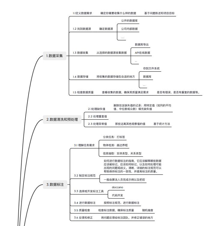 大模型项目研发流程 PDF 下载 图1