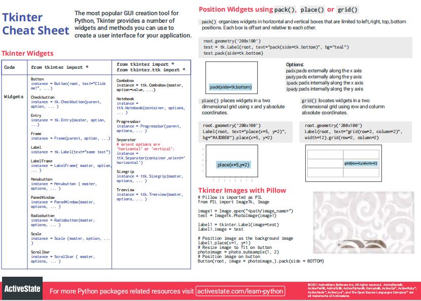 Tkinter-CheatSheet PDF 下载 图1