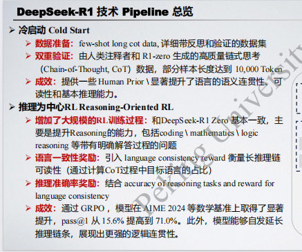 北京大学 DeepSeek-R1及类强推理模型开发解读  PDF 下载 图1