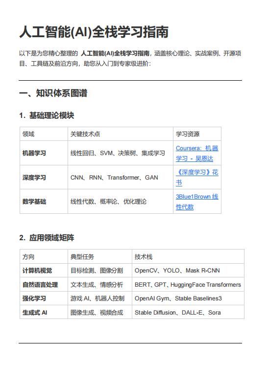 人工智能(AI)全栈学习指南 PDF 下载 图1