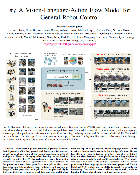 【机器人控制】基于视觉-语言-动作流模型的通用策略：跨形态数据预训练与高精度灵巧操作实现 PDF 下载 图1