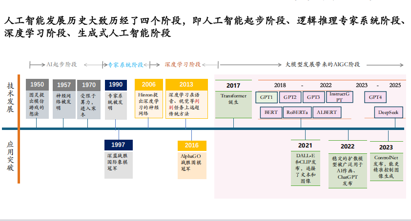 人工智能大模型与小模型协同演进:基于RAG与知识图谱的工业级AI应用架构设计 PDF 下载 图1